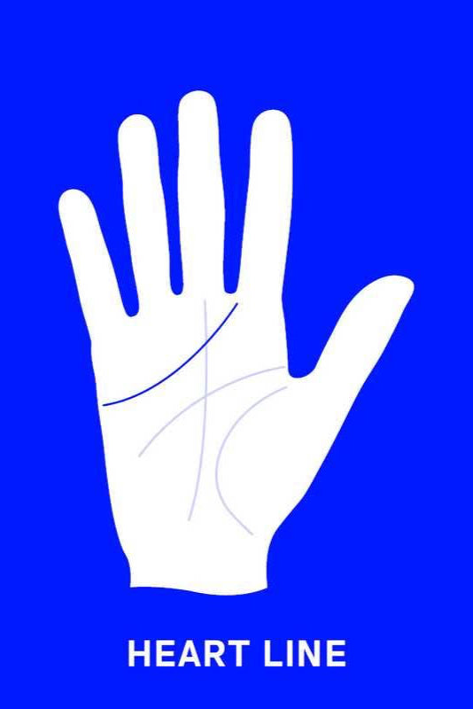 Palmistry Flashcards