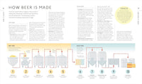 Beer: A Tasting Course
