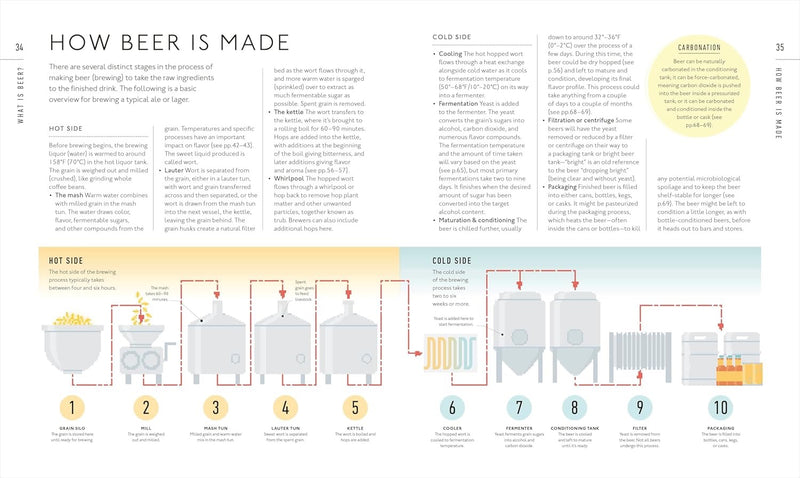 Beer: A Tasting Course
