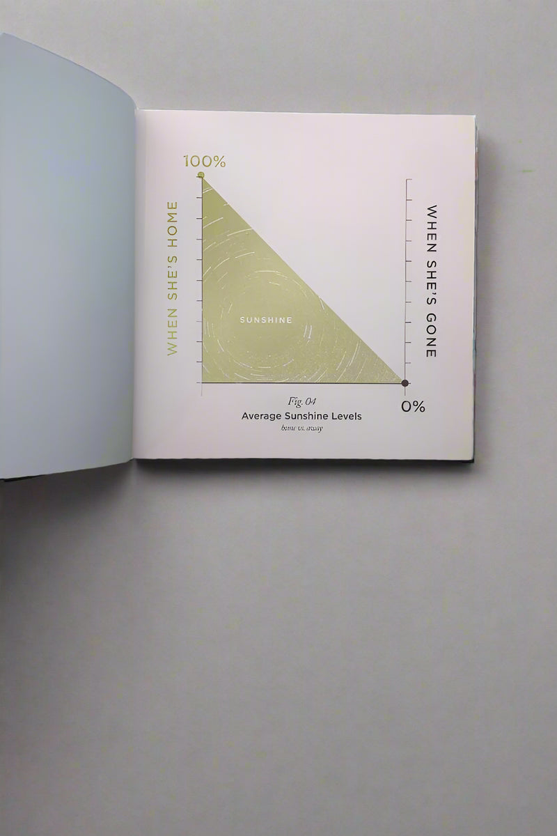 Pop Charts: 100 Iconic Song Lyrics Visualized